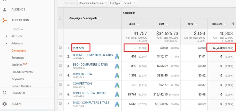 Google Ads with Google Analytics