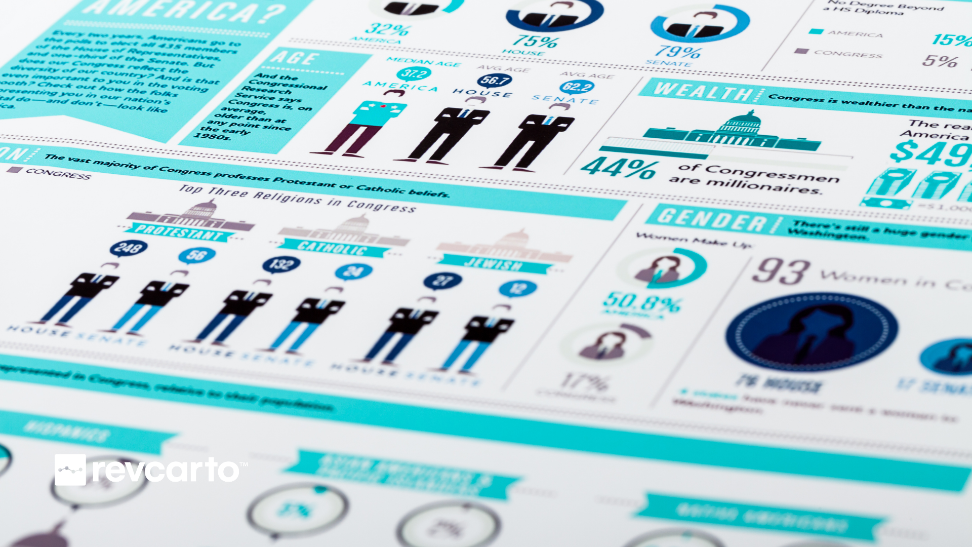 Leverage Infographics Revcarto