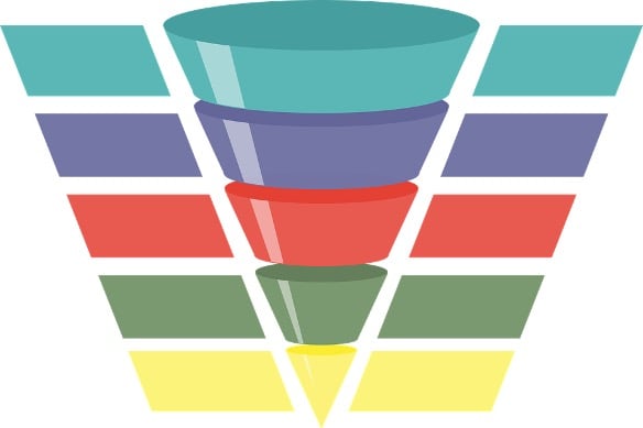 Marketing Funnel