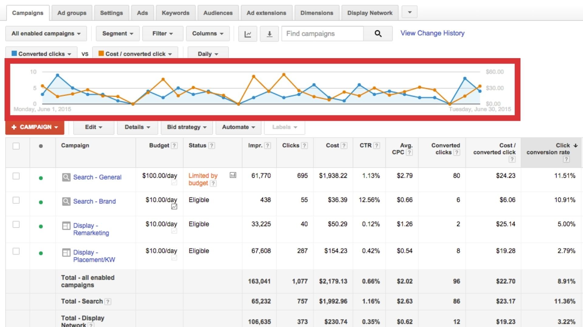 Track Your Google Ads Metrics