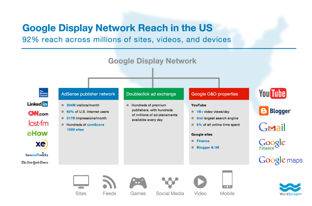 content-remarketing-google-display-network-reach-compressor