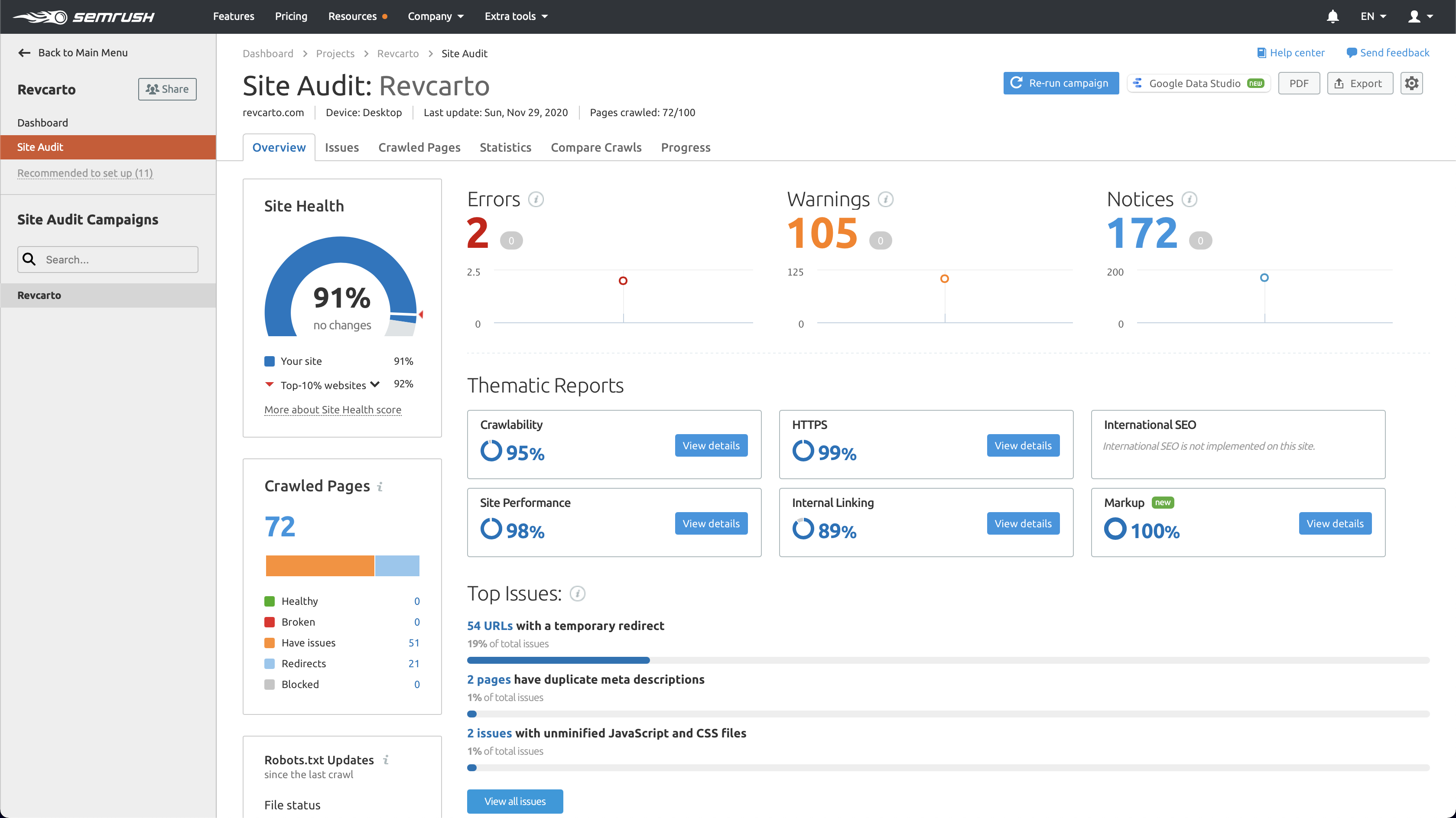 Full SEO Audit Report