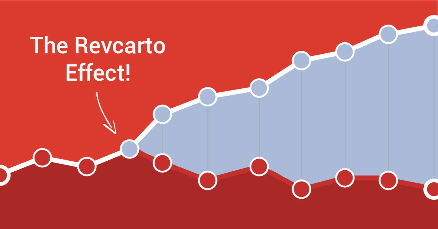 Revcarto Help Cyber Security Company Optimize HubSpot : Boosting Campaigns by 30% From Data/Process Focus Approach